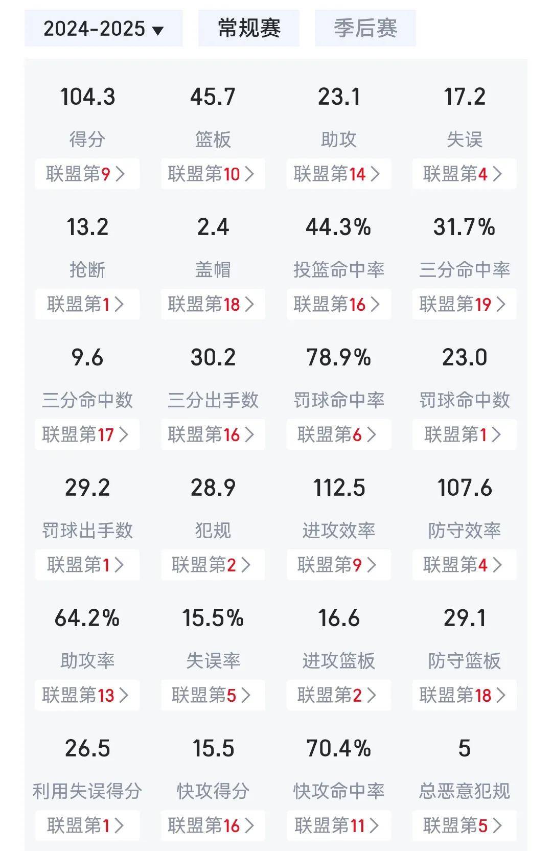 辽宁男篮客场胜山东，表现出色领跑积分榜