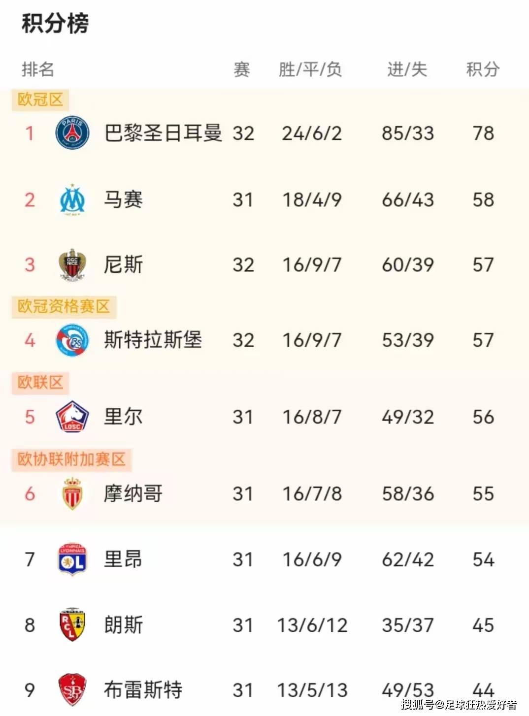 梅斯队客场逆转胜利，法甲积分榜上升的简单介绍